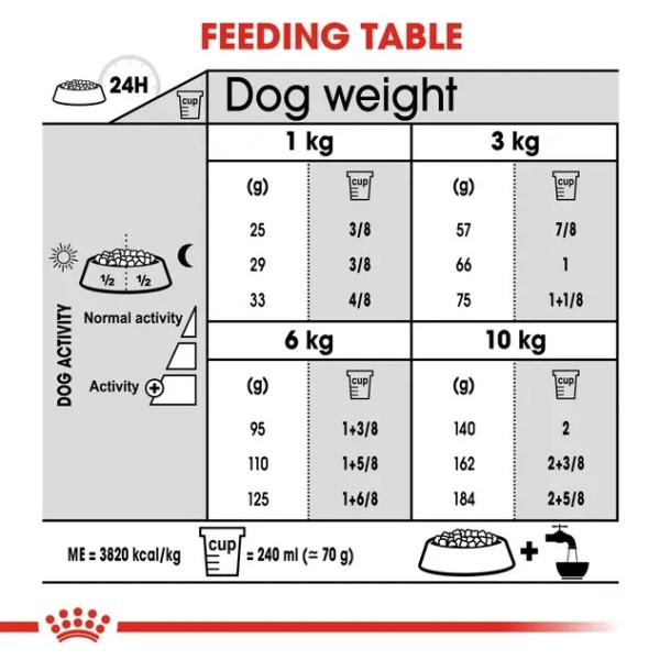 Royal Canin Mini Dental Care - Суха храна за кучета от дребни породи при чувствителни зъби